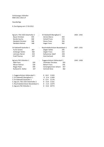 SchÃ¼tzengau Vilshofen RWK 2011-2012 LP Gauoberliga 8 ...