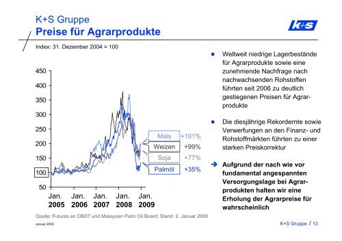 2007 - K+S Aktiengesellschaft