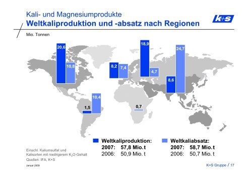 2007 - K+S Aktiengesellschaft