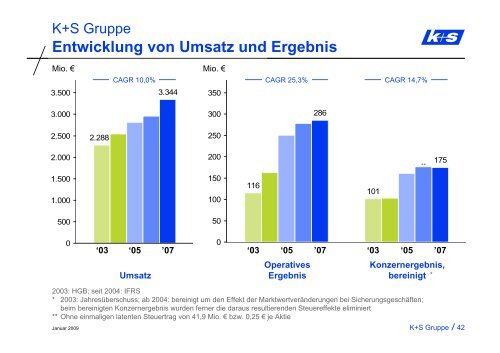2007 - K+S Aktiengesellschaft