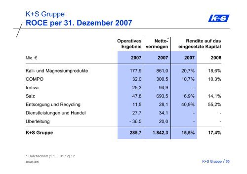 2007 - K+S Aktiengesellschaft