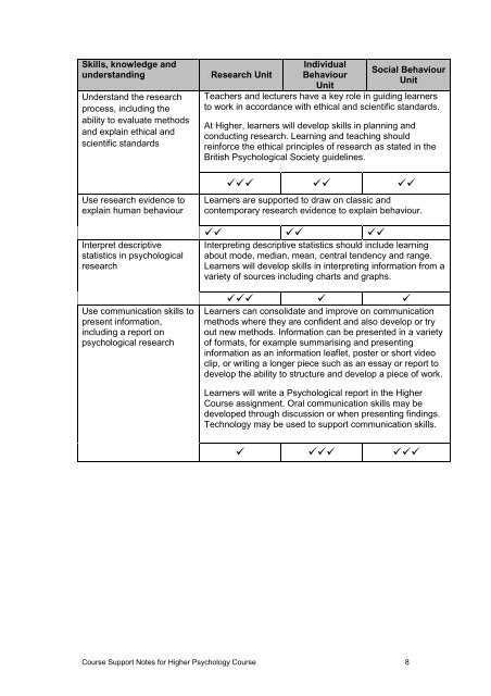 Higher Psychology Course Support Notes - Scottish Qualifications ...