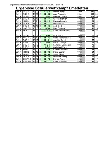 Ergebisse Schülerwettkampf Emsdetten - Canu Club Emsdetten