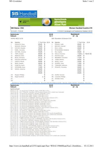 WHA U19: Hypo NÃ 2 - SSV Dornbirn Schoren