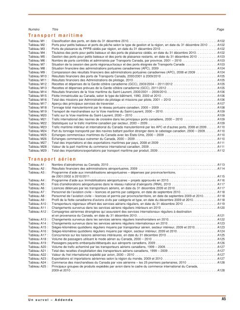 Tableaux de l'addenda - Transports Canada