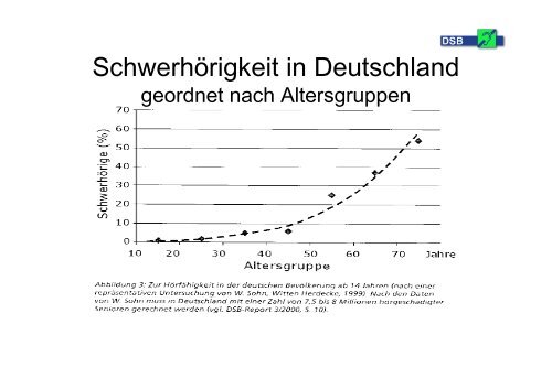 Schwerhörige - Netzwerk - Pflege und Versorgungsforschung