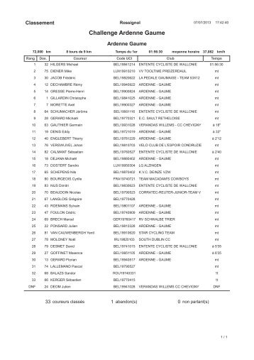 Rossignol - FCWB