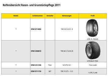 ReifenÃ¼bersicht Rasen- und GrunstÃ¼ckspflege 2011 ... - John Deere