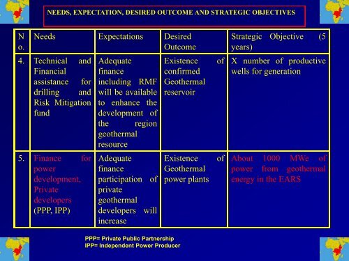 OVERVIEW OF GEOTHERMAL EXPLORATION AND ... - African Union