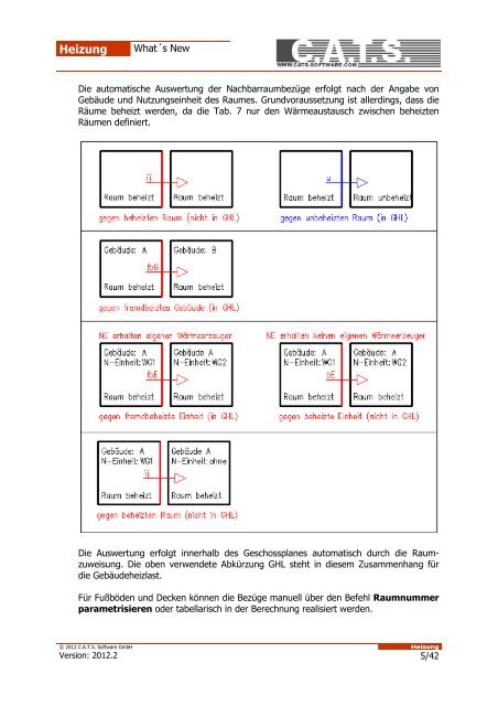 Heizung Inhaltsverzeichnis - CATS Software GmbH