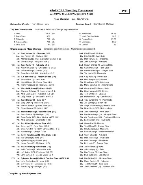 1993 @ Iowa State - Wrestling Stats