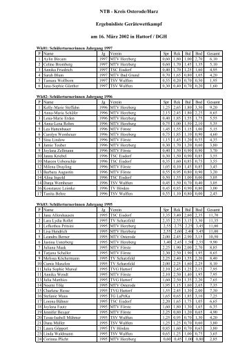 NTB - Kreis Osterode/Harz Ergebnisliste GerÃ¤tewettkampf am 16 ...