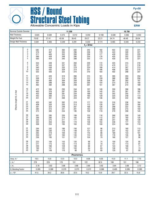 HSS / Round Struc