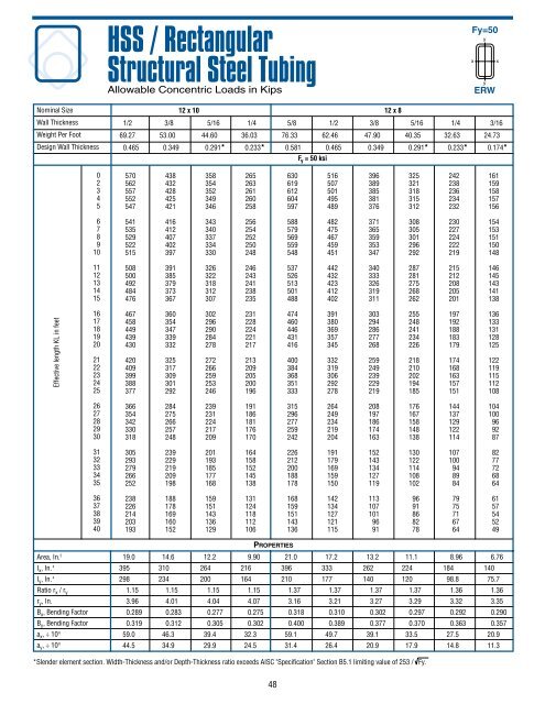 HSS / Rectangular