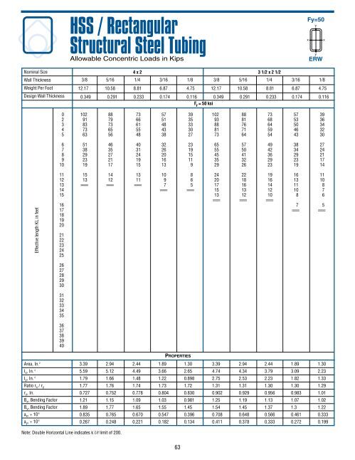 Hsst Column HSS / Rectangular