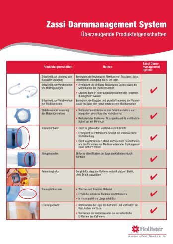 Zassi Darmmanagement System - gd medical AG