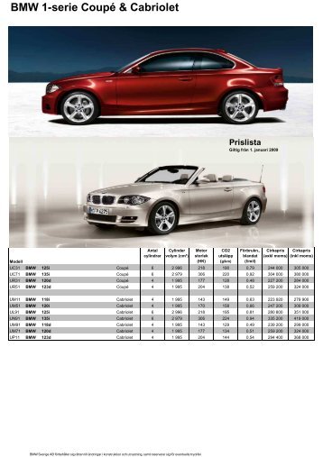 BMW 1-serie CoupÃƒÂ© & Cabriolet