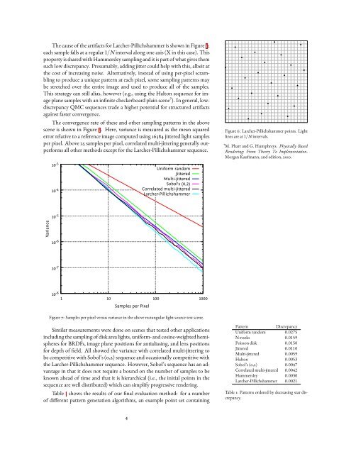 Correlated Multi-Jittered Sampling - Pixar Graphics Technologies