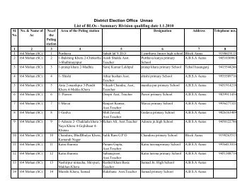 164 Mohan - District Unnao