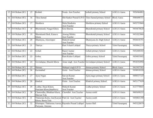 164 Mohan - District Unnao