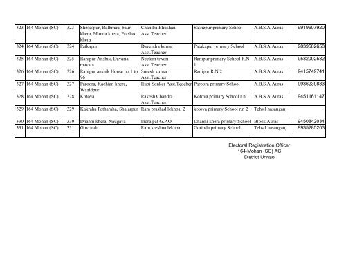 164 Mohan - District Unnao