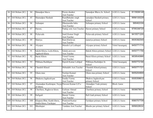 164 Mohan - District Unnao