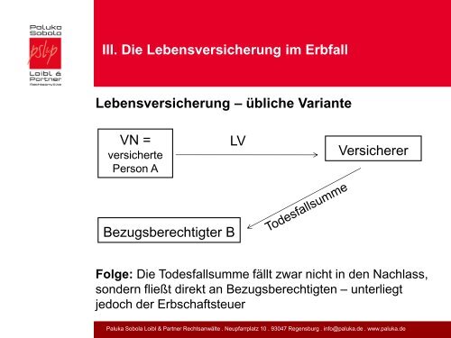 Erbrecht für Versicherungsmakler - MMM-Messe