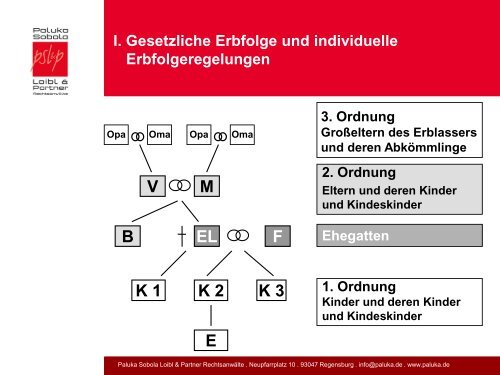 Erbrecht für Versicherungsmakler - MMM-Messe