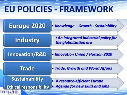 Future Challenges of the European Textile Industry