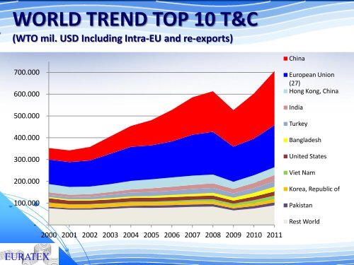 Future Challenges of the European Textile Industry