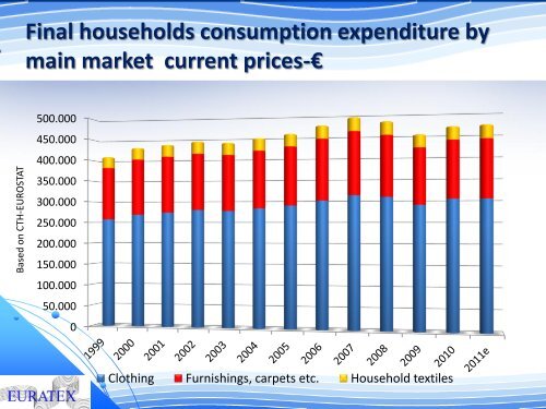 Future Challenges of the European Textile Industry