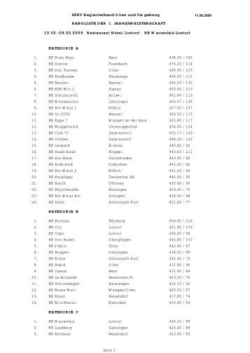 RANGLISTE DER 1. JAHRESMEISTERSCHAFT 10.02.-28.02.2009 ...