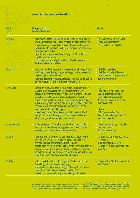 ein umstrittener Energielieferant - Stiftung Bildung und Entwicklung