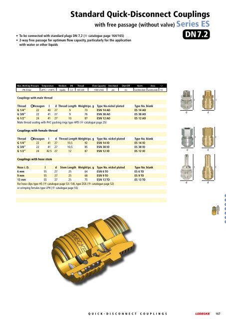 Quick-Disconnect Couplings