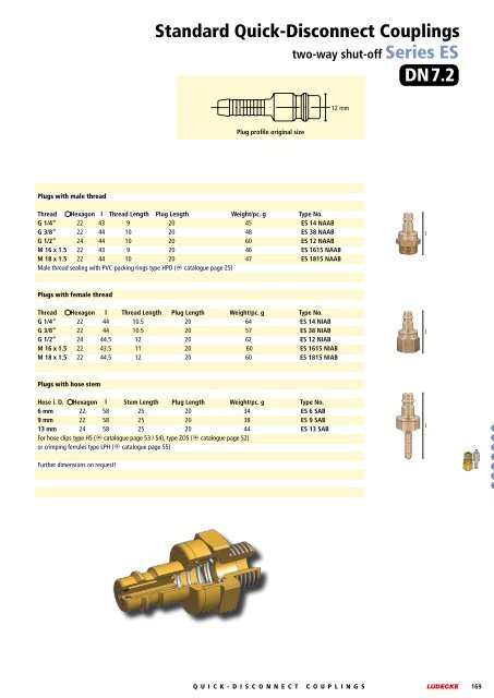 Quick-Disconnect Couplings