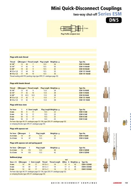 Quick-Disconnect Couplings