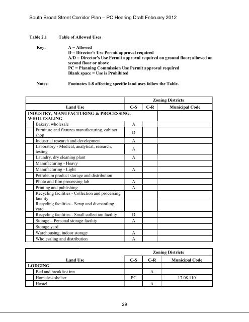 South Broad Street Corridor Plan - the City of San Luis Obispo