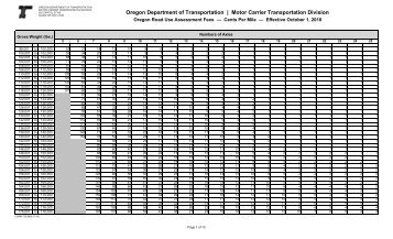 Road Use Assessment Fees - Oregon Department of Transportation