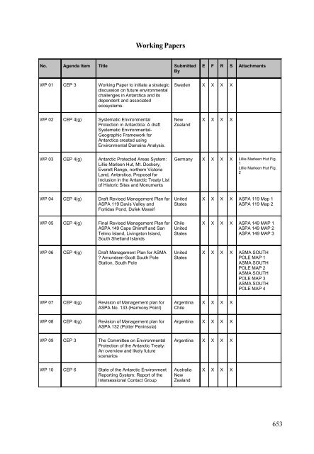 part iv additional documents from xxviii atcm - Antarctic Treaty ...