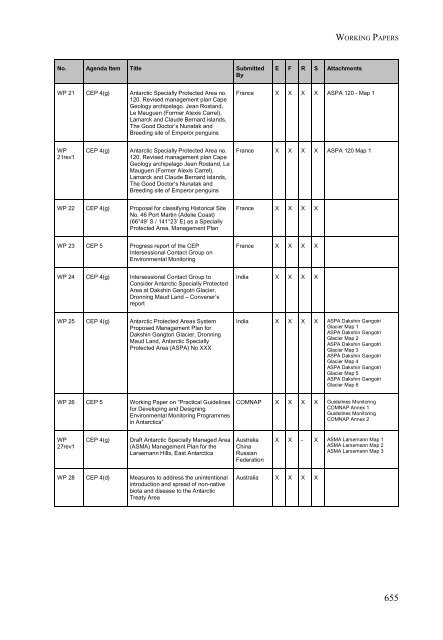 part iv additional documents from xxviii atcm - Antarctic Treaty ...