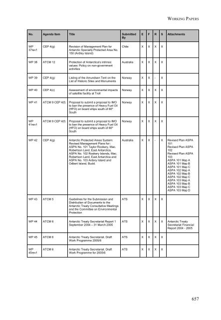 part iv additional documents from xxviii atcm - Antarctic Treaty ...