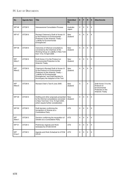 part iv additional documents from xxviii atcm - Antarctic Treaty ...