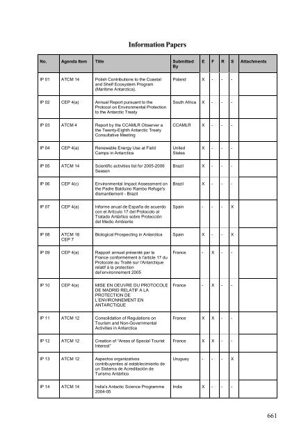 part iv additional documents from xxviii atcm - Antarctic Treaty ...