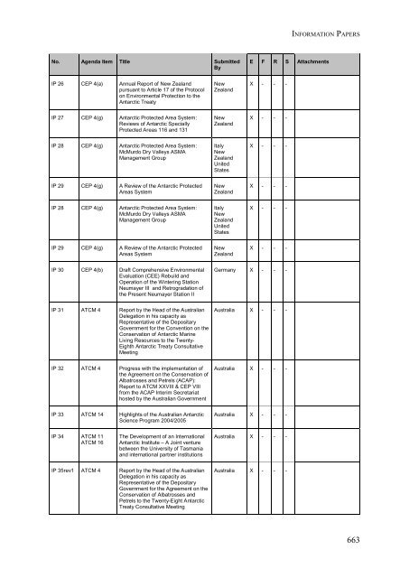 part iv additional documents from xxviii atcm - Antarctic Treaty ...