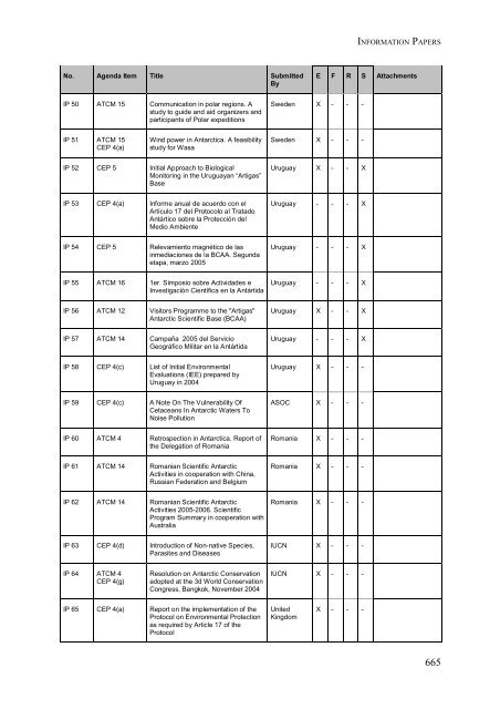 part iv additional documents from xxviii atcm - Antarctic Treaty ...