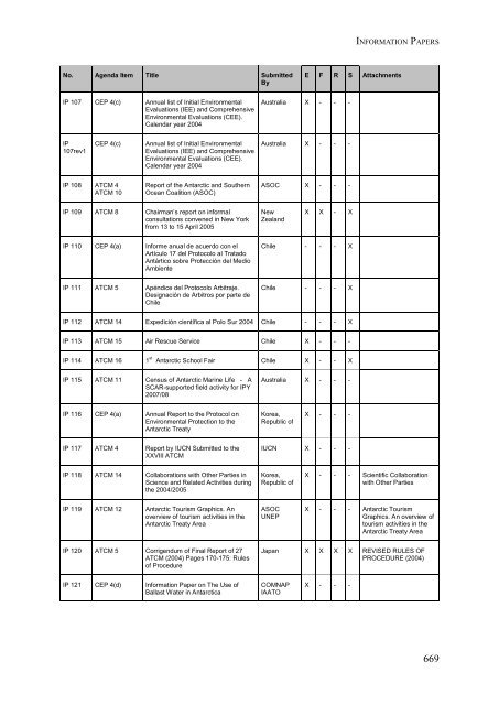 part iv additional documents from xxviii atcm - Antarctic Treaty ...