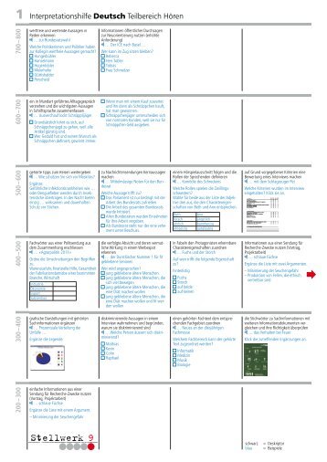 1 Interpretationshilfe Deutsch Teilbereich Hören - Stellwerk