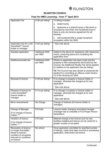 HMO Licensing Fees 13-14 - Islington Council