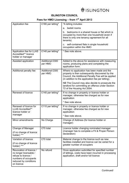 HMO Licensing Fees 13-14 - Islington Council