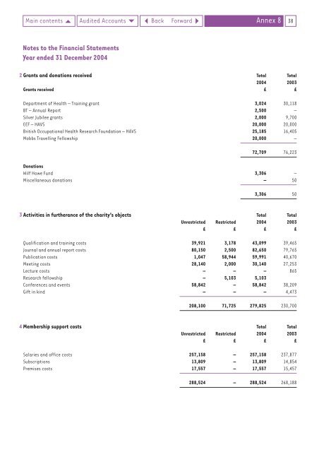 FOM Annual Report 2004 - Faculty of Occupational Medicine